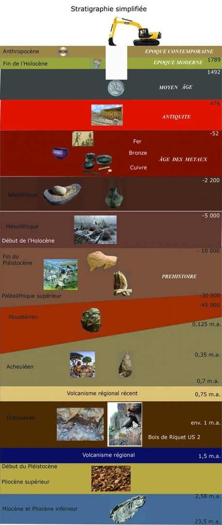 Cap d'Agde 750 000ans Cap d'Agde 750 000ans